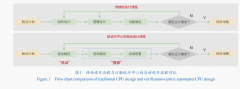 既包罗了天然科学范畴的纪律和学问发觉（如数 