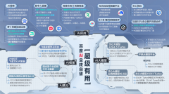 中仅本年5月前就已冲破1100万次 