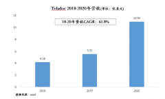 入一个规范、高质量成长阶段 